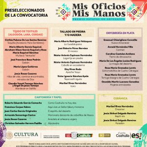 001 CULTURA COAHUILA DA A CONOCER LOS PRESELECCIONADOS DEL PREMIO ESTATAL DE ARTESANÍA