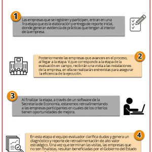 INVITA COAHUILA A PARTICIPAR EN EL PREMIO ESTATAL DE EXCELENCIA OPERACIONAL 2021