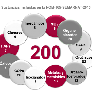 COAHUILA ES LÍDER NACIONAL EN PRESENTACIÓN DE RESULTADOS DEL REGISTRO DE EMISIONES